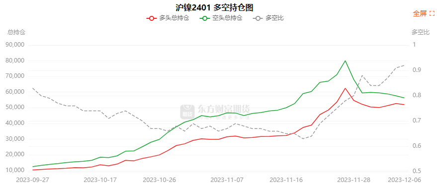 11月27甲醇期货持仓龙虎榜分析：多空双方均呈离场态势