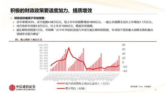 中信建投：关注计算机行业三大投资方向