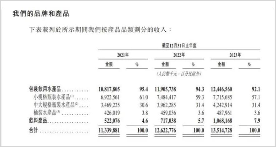 里昂:中国消费市场明年将持续改善 首选农夫山泉等