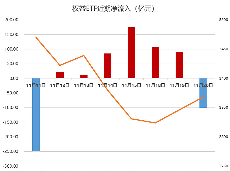 国防军工行业资金流入榜:中国卫通、中国卫星等净流入资金居前