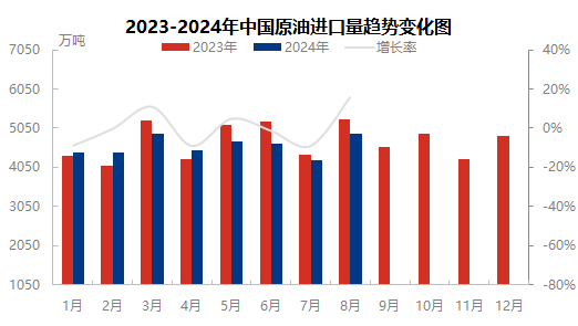 【库存】11月27日丁二烯港口库存33000吨