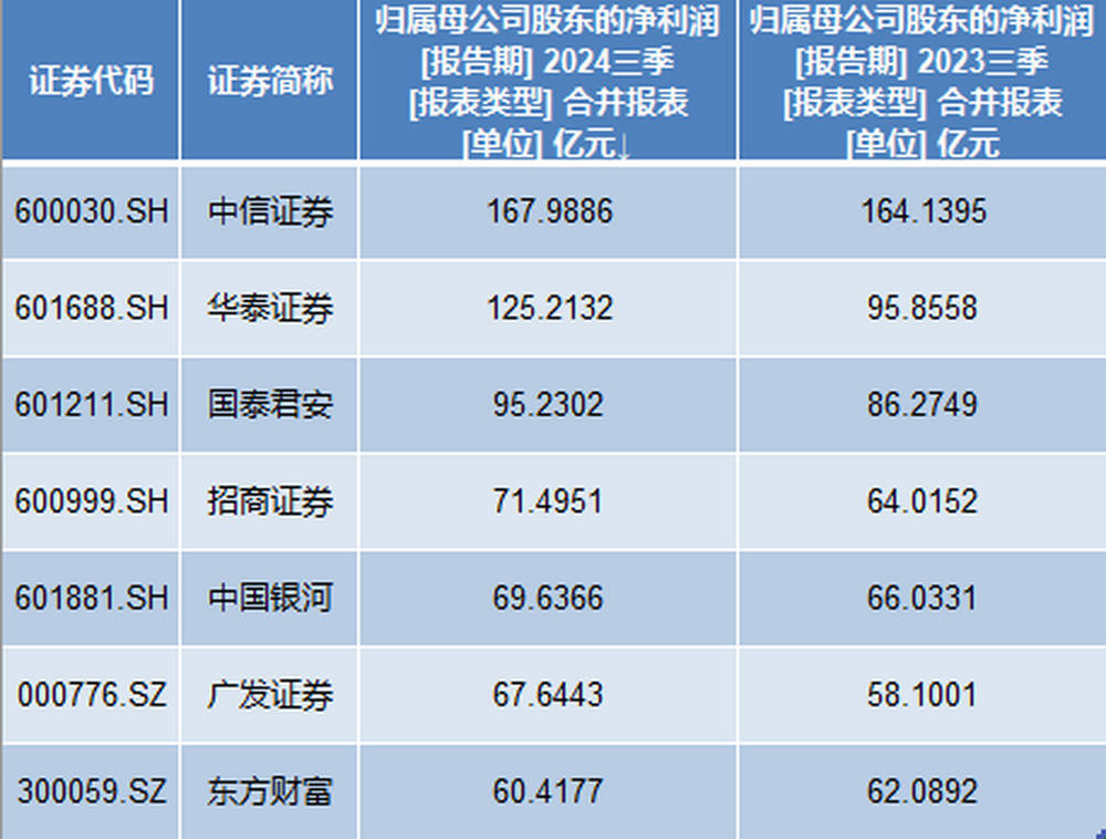 又一家券商新总经理到位！东兴证券官宣聘任王洪亮为公司总经理