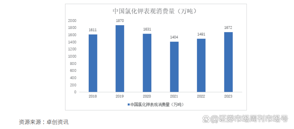 藏格矿业：公司全年产销目标可以实现