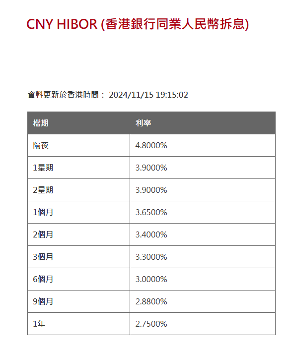 央行今日将开展2024年第十一期央行票据互换（CBS）操作，本期操作量为38.7亿元