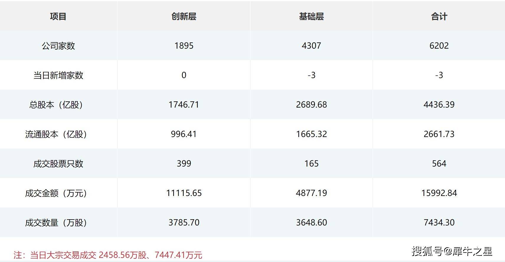 新三板创新层公司广东威林新增专利信息授权：“一种柔性保温板”