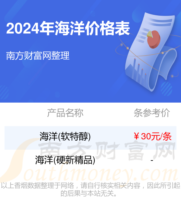 2024年11月28日氧化镨报价最新价格多少钱