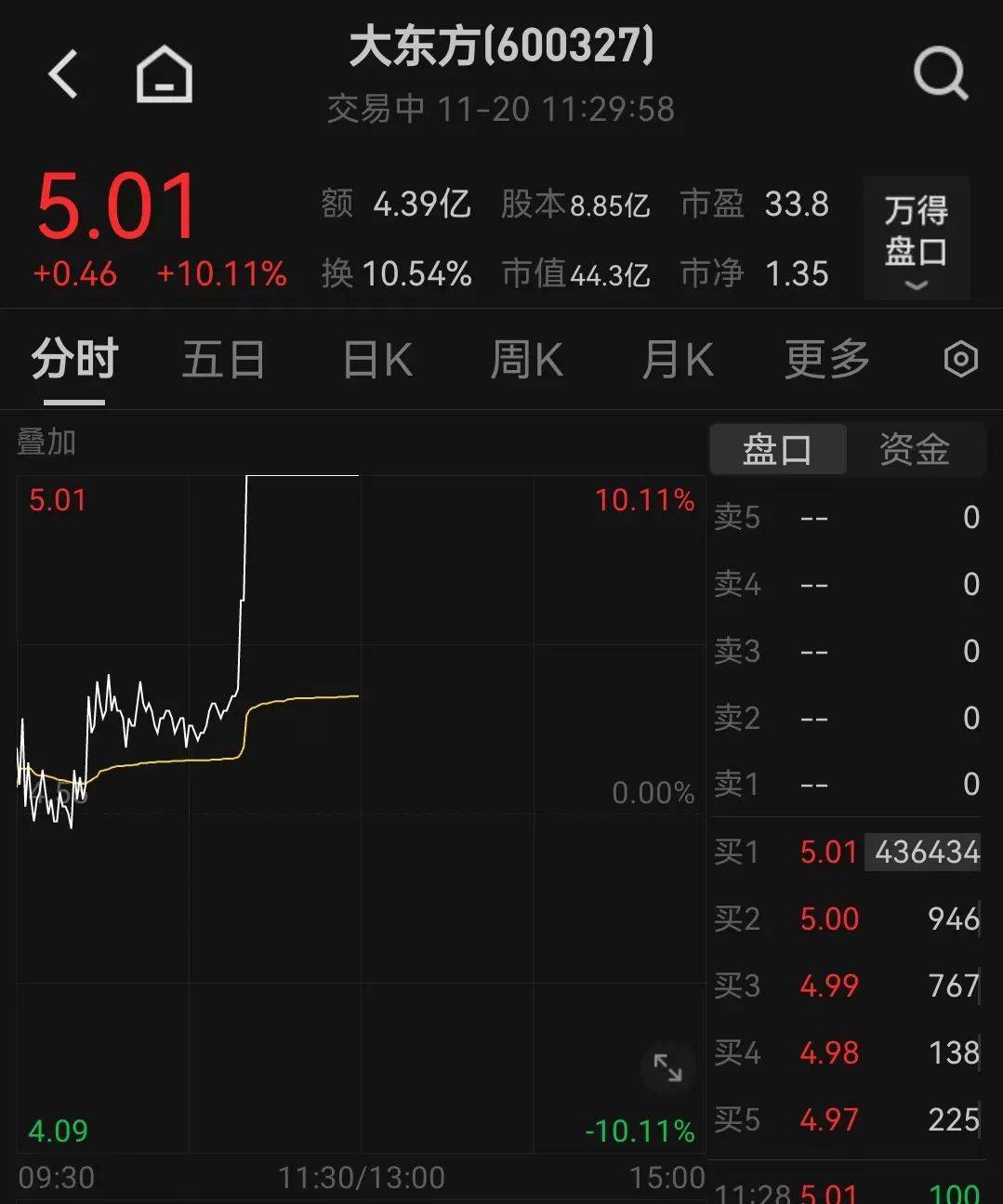 日出东方录得19天15板