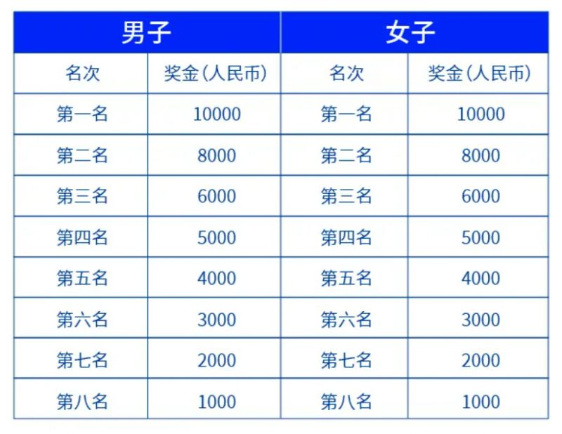 2024年11月28日福州耐蚀钢筋报价最新价格多少钱