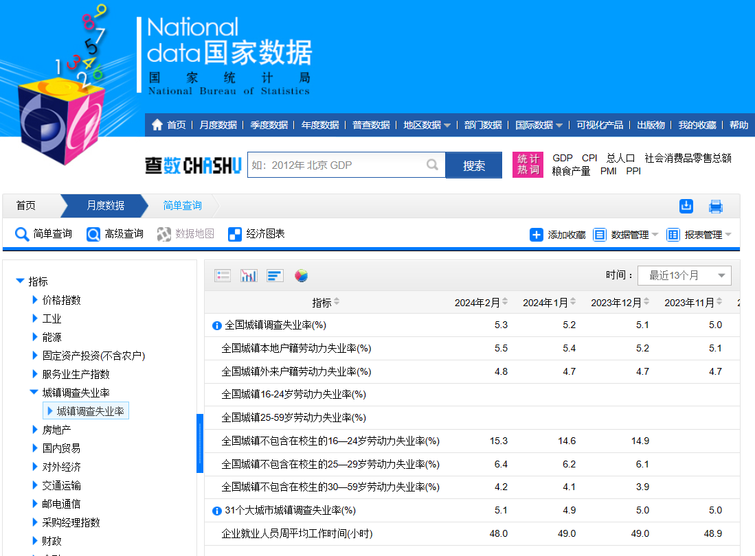 巴统计局发布2024年二季度失业率数据