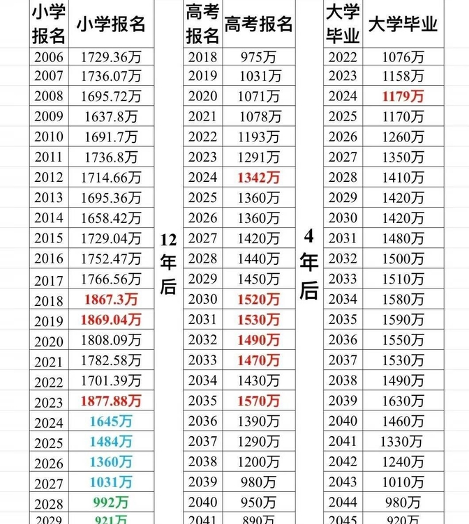 巴统计局发布2024年二季度失业率数据