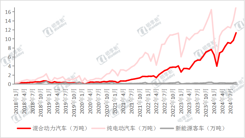 10月份全球电车销量同比增35% 中国销量创历史新高