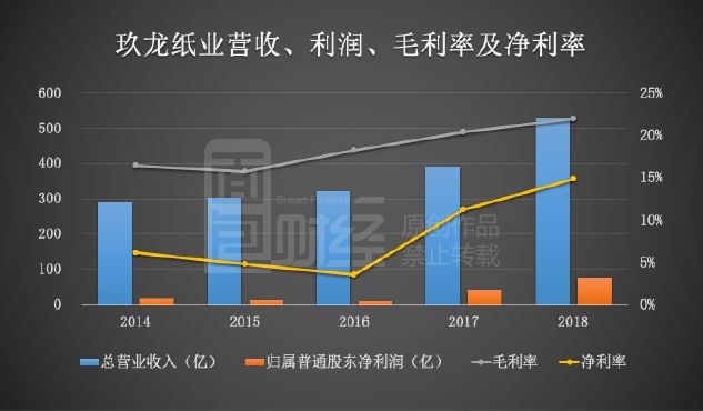 11月28日山东氯碱成本利润1161元/吨