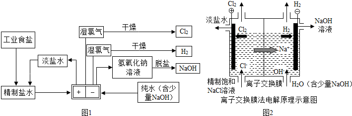 11月28日山东氯碱成本利润1161元/吨