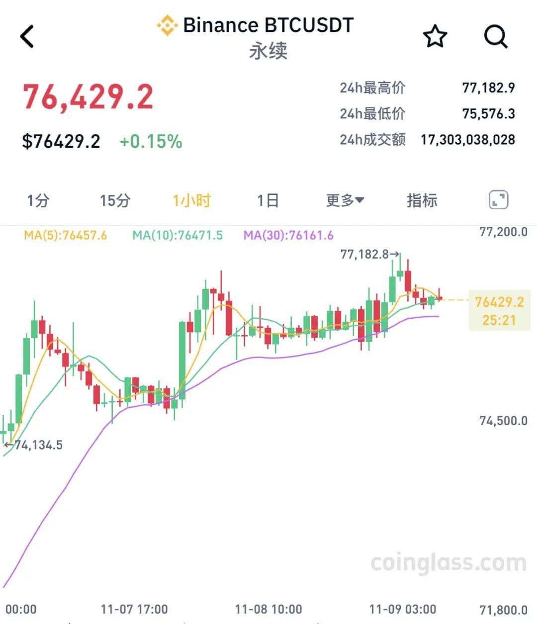 神威药业大涨近9% 一贯煎颗粒被纳入国家医保药品目录