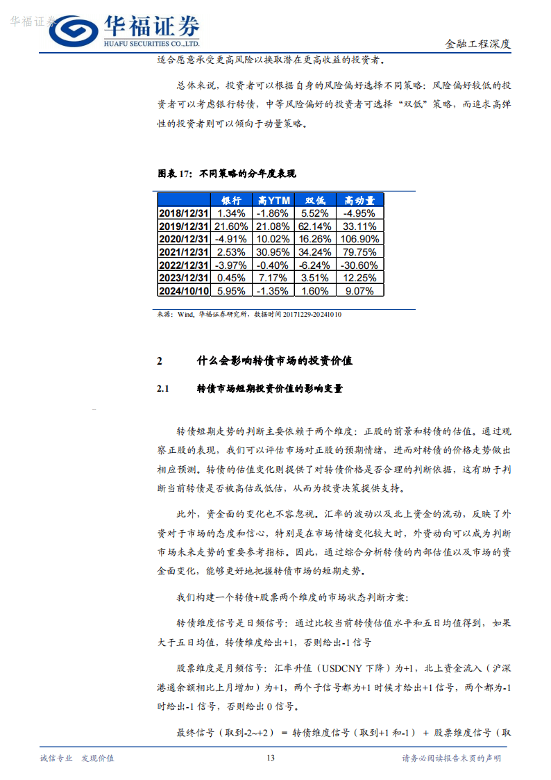 存量缩减近1200亿元！转债市场新信号