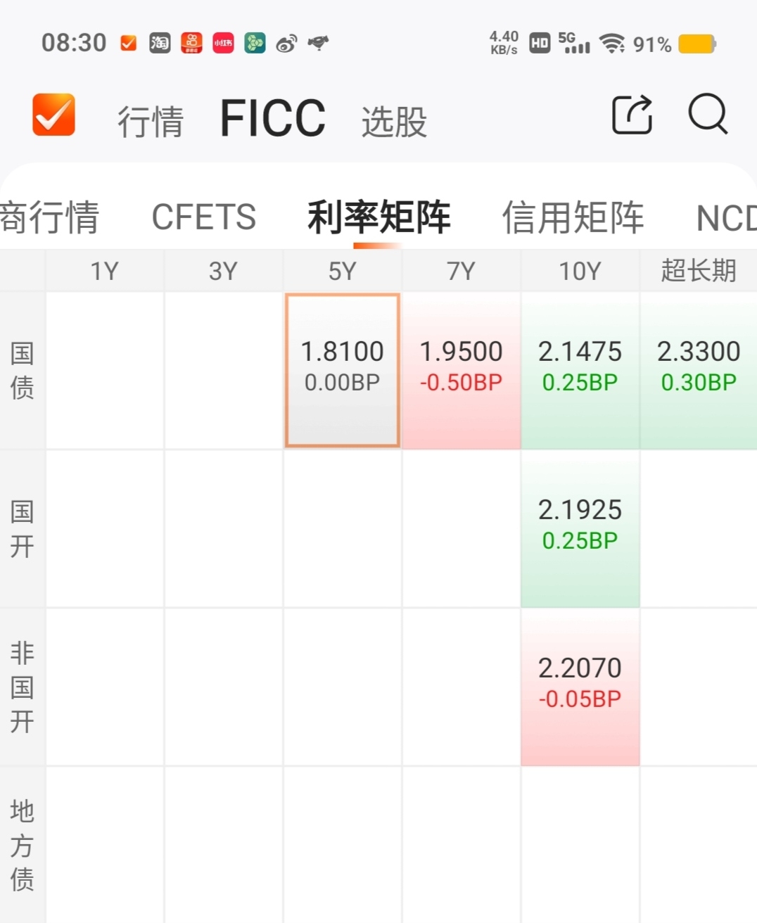 银行间主要利率债收益率盘初小幅下行