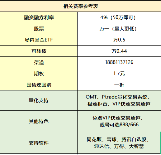 北交所融资融券余额37.78亿元，环比增加3369.46万元