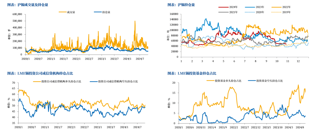 （2024年11月29日）今日沪锡期货和伦锡最新价格查询