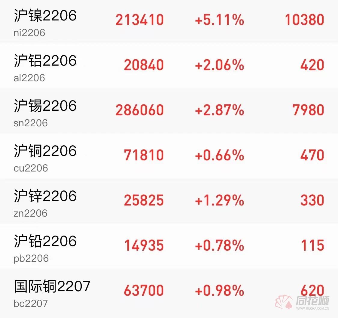 （2024年11月29日）今日沪镍期货和伦镍最新价格查询