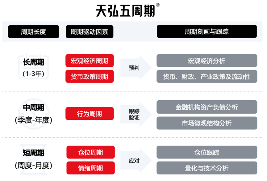 债市大消息！基金最新研判