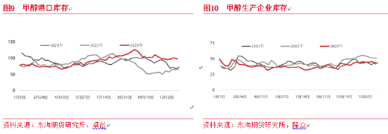 （2024年11月29日）今日甲醇期货最新价格行情查询