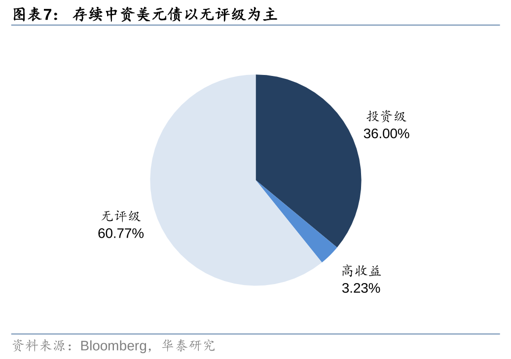 亚洲信用债每日盘点（11月29日）：中资美元债投资级市场整体较为稳健，地产板块整体小幅上涨0.5-1pt