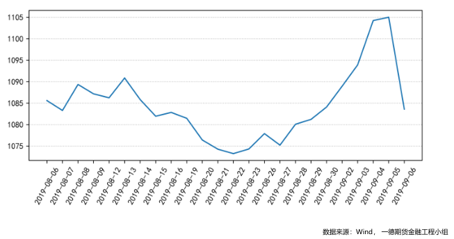 11月29日收盘沪镍期货资金流入3160.43万元