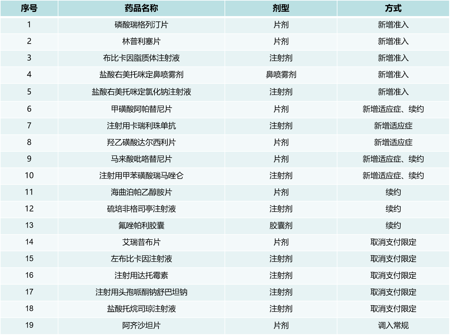 创新药重大利好,国家医保局发声!高研发+低PB+低PE公司稀缺