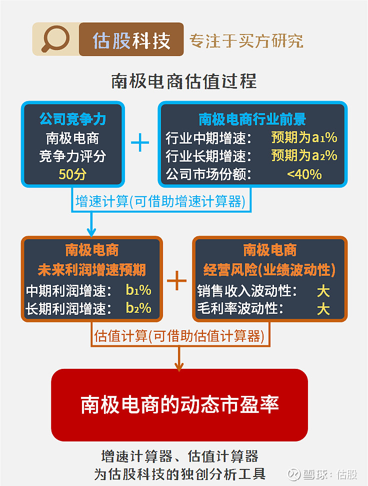 南极电商录得8天5板