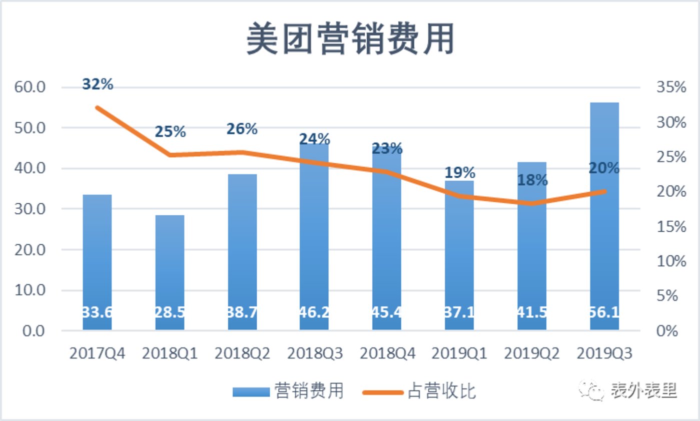 美团发布2024年Q3财报：营收936亿元 多措并举推动生态共赢