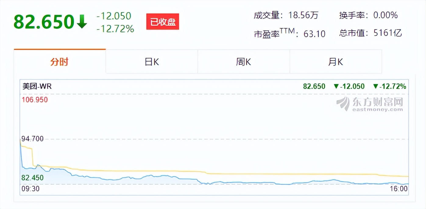 美团发布2024年Q3财报：营收936亿元 多措并举推动生态共赢