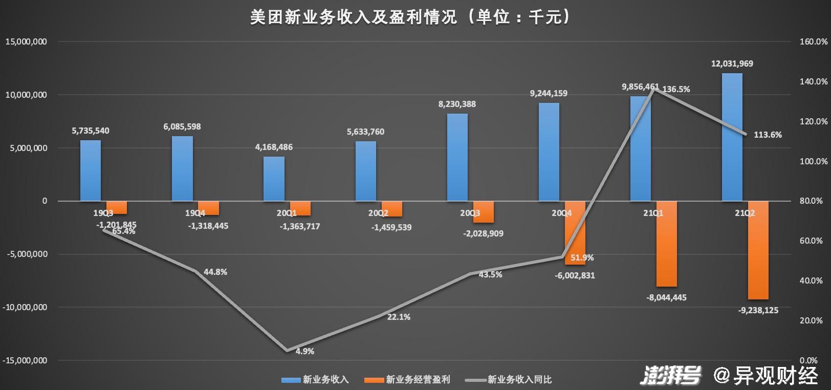 美团发布2024年Q3财报：营收936亿元 多措并举推动生态共赢