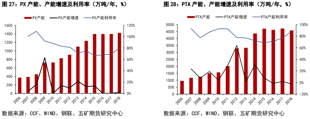 11月29日PTA期货持仓龙虎榜分析：空方离场情绪强于多方