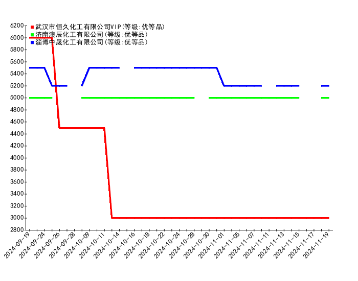 11月29日PTA期货持仓龙虎榜分析：空方离场情绪强于多方