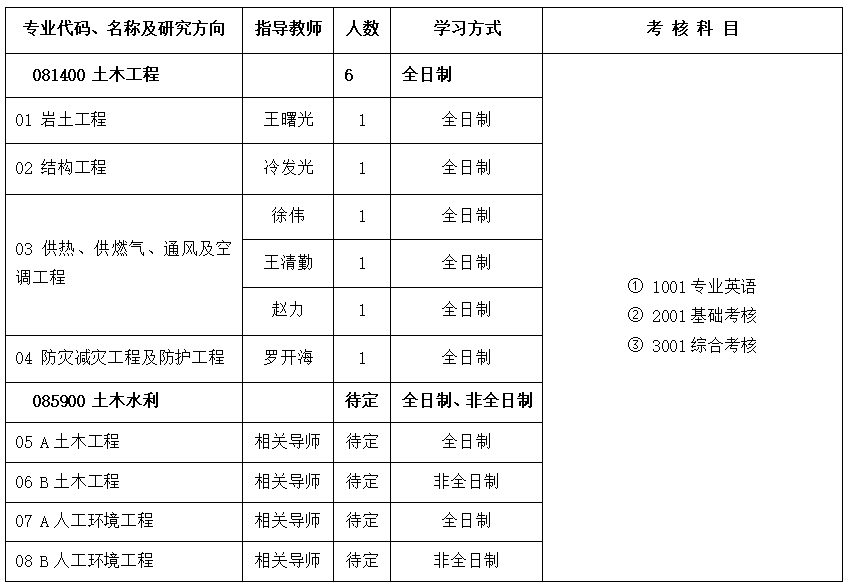 国家发展改革委有关负责人就《西部地区鼓励类产业目录（2025年本）》答记者问