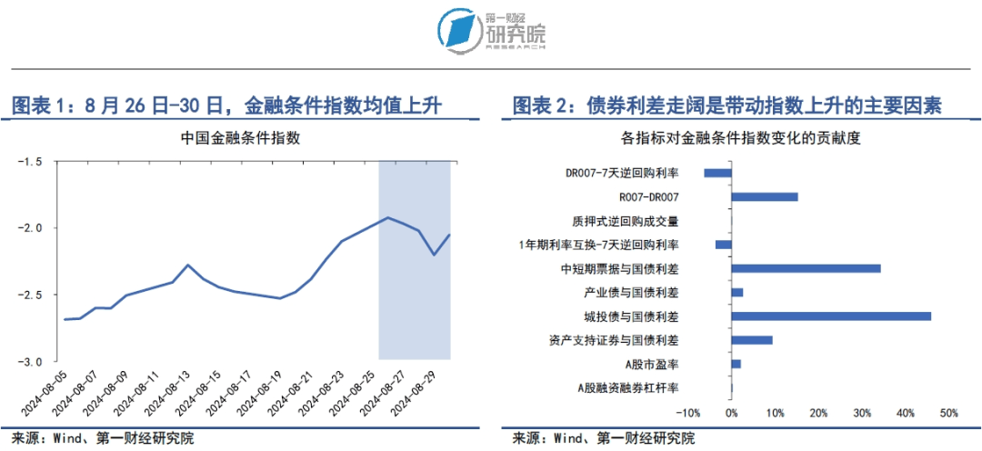 央行：11月全月净买入国债债券面值为2000亿元