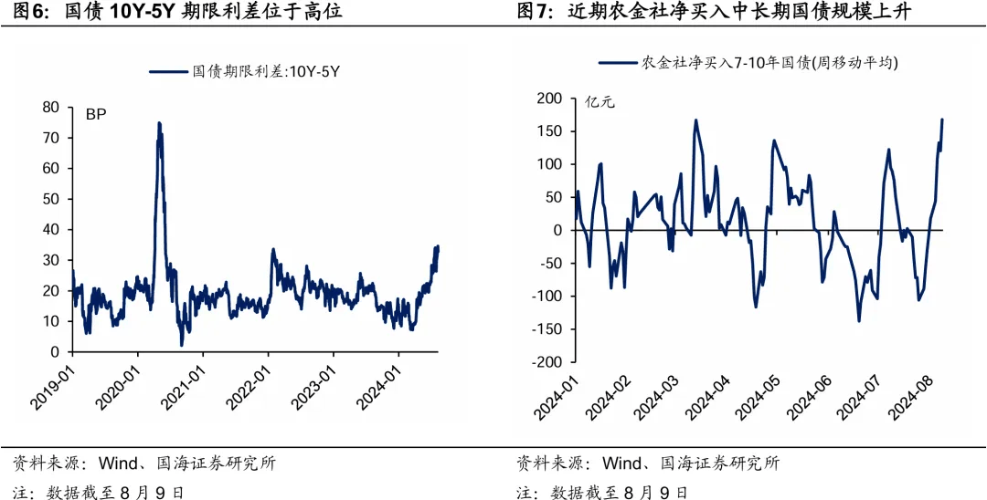 央行：11月全月净买入国债债券面值为2000亿元