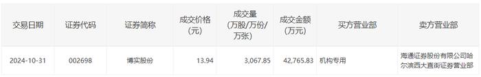 宇晶股份大宗交易成交204.73万元