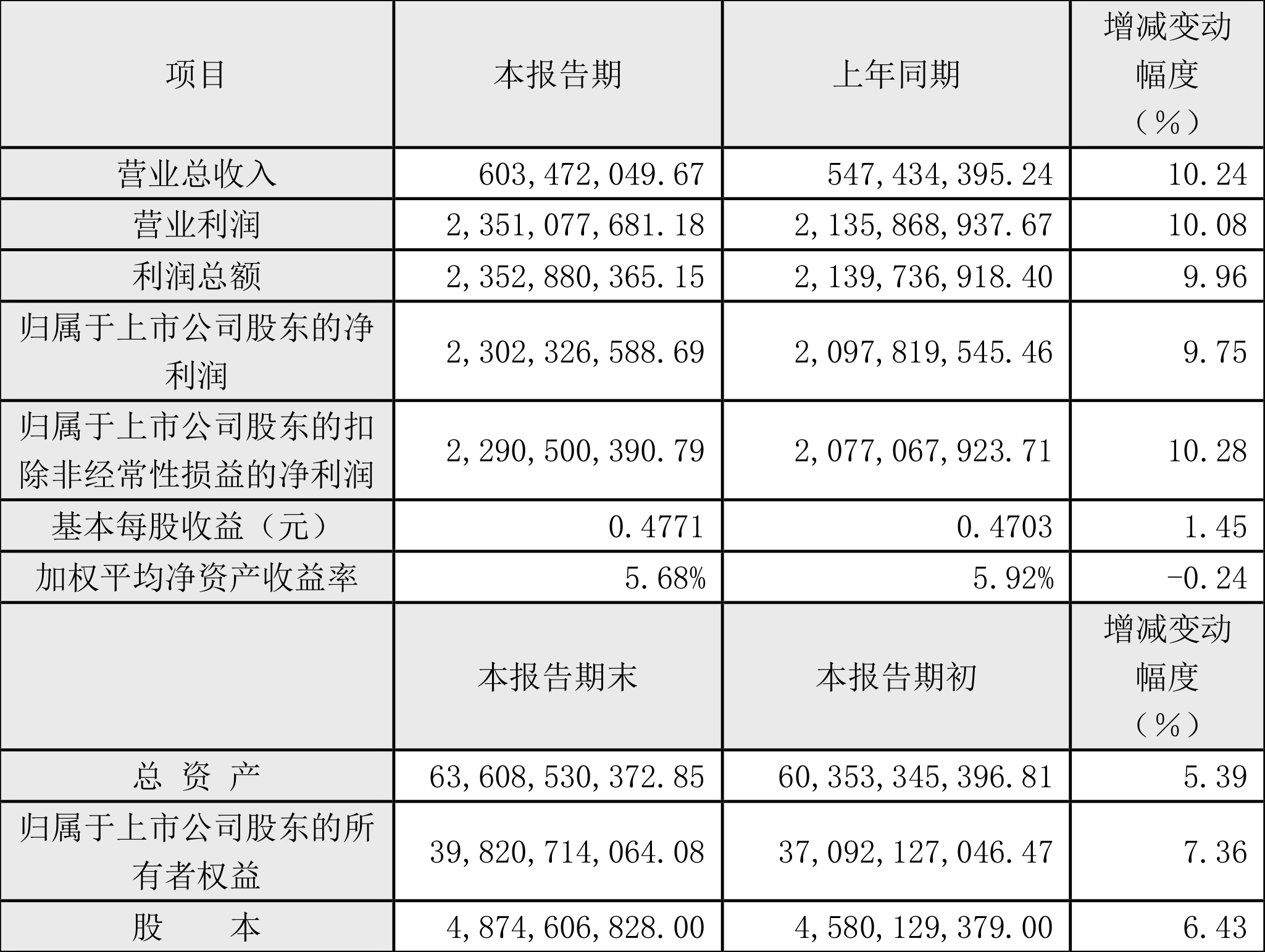 川投能源：控股股东与四川省能源投资集团筹划战略重组