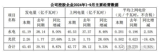 川投能源：控股股东与四川省能源投资集团筹划战略重组