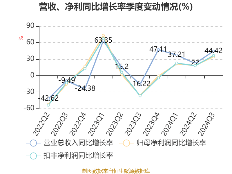 马来西亚云顶集团第三季度净利润同比增长超过2倍