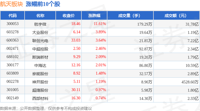 飞沃科技新设航空科技子公司