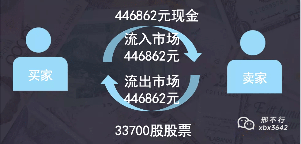 芬太尼概念下跌0.48%，主力资金净流出4股