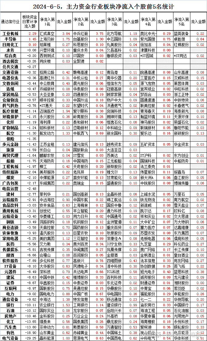 芬太尼概念下跌0.48%，主力资金净流出4股