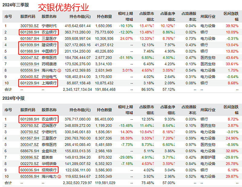 宁波建工并购宁波交工：整合产业链增强综合竞争力，拥抱宁波大基建红利