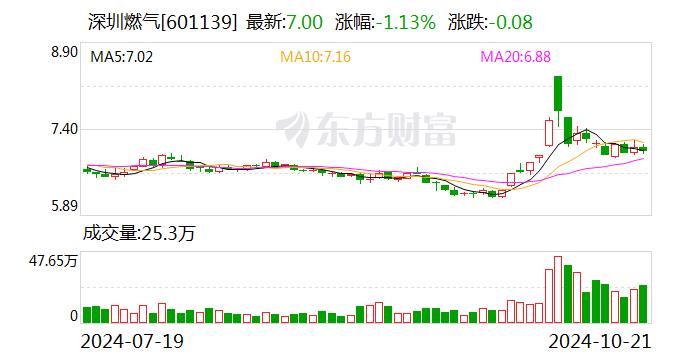 注意!鼎通科技将于12月18日召开股东大会