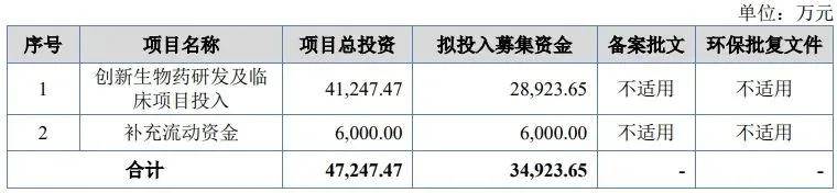 “科八条”后首家！上交所受理未盈利企业IPO申请