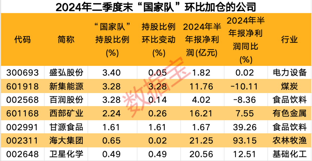 继续看好医药创新、消费！明星基金经理最新动向曝光