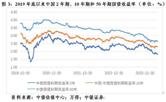 超长期特别国债或在二季度启动，30年国债ETF（511090）涨0.21%