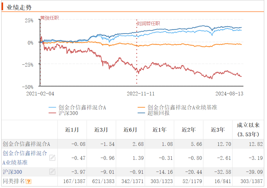 红利资产再领涨！红利100ETF、央企红利50ETF盘中净值均创上市以来新高